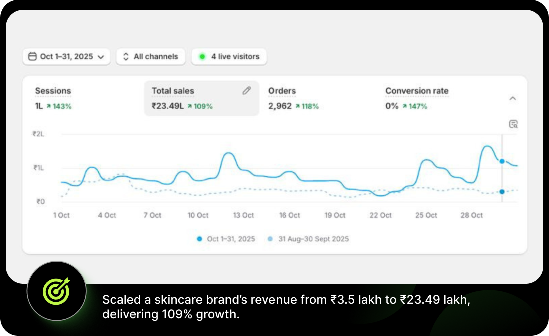 Boost Sales